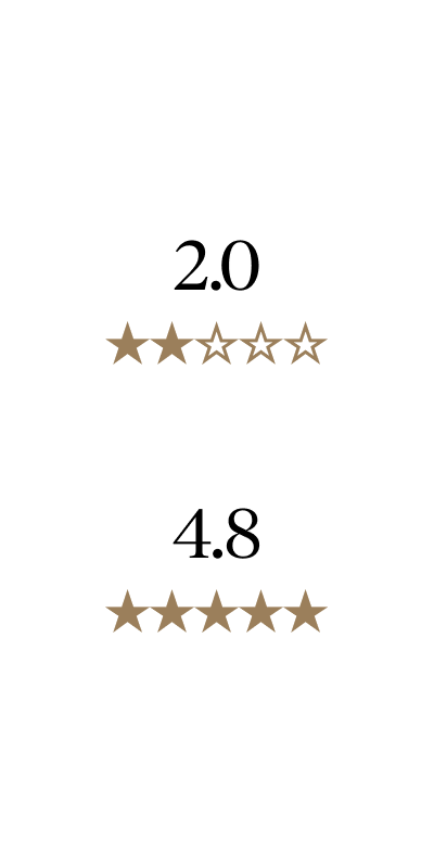 Canadian Tire mobile app App Store rating before and after