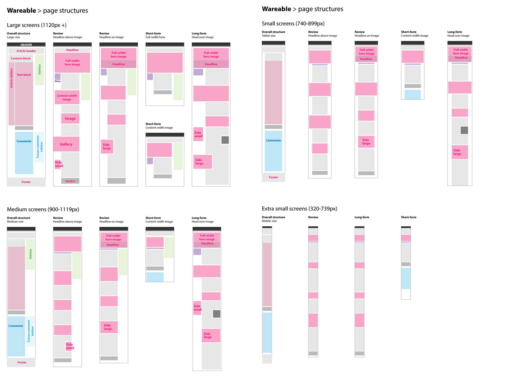 alt Wareable page structure modular wireframes